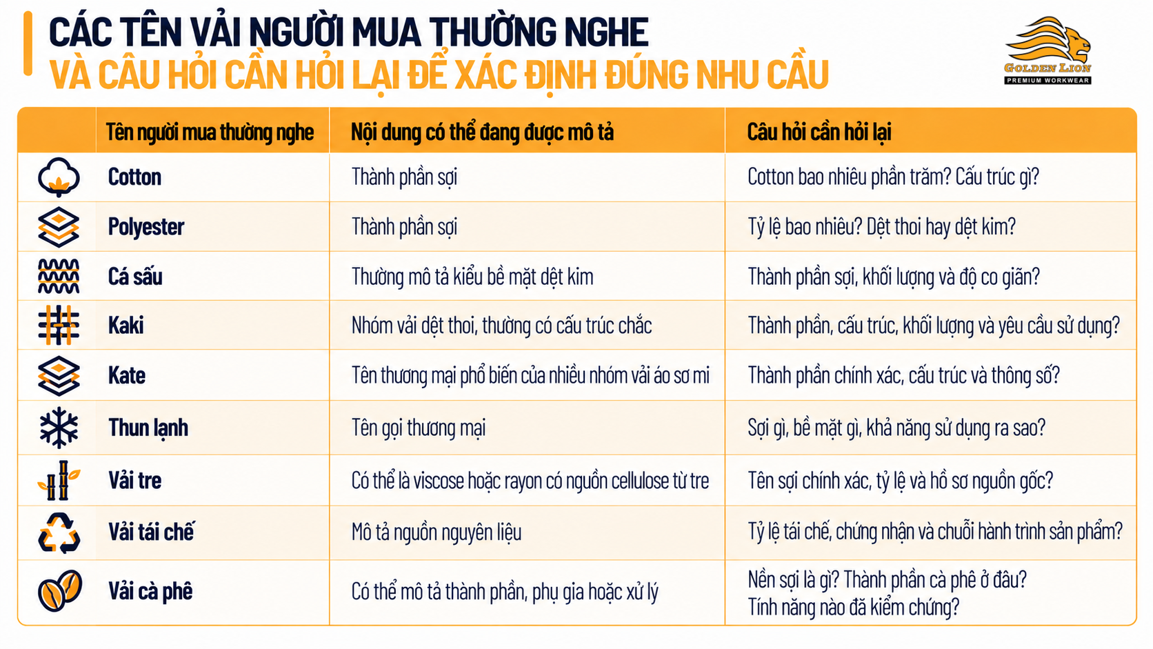 Ten vai nguoi mua thuong nghe va cau hoi can hoi lai de xac dinh dung nhu cau