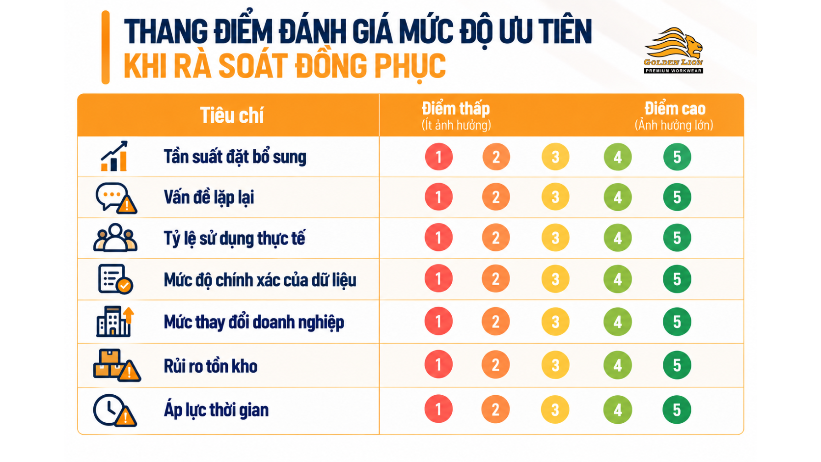 Thang diem danh gia muc do uu tien khi ra soat dong phuc