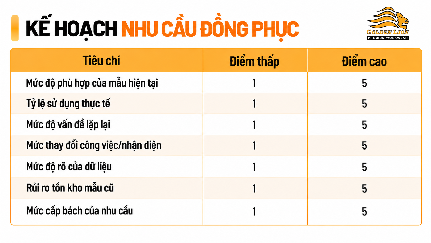 Thang diem noi bo de doanh nghiep co the so sanh