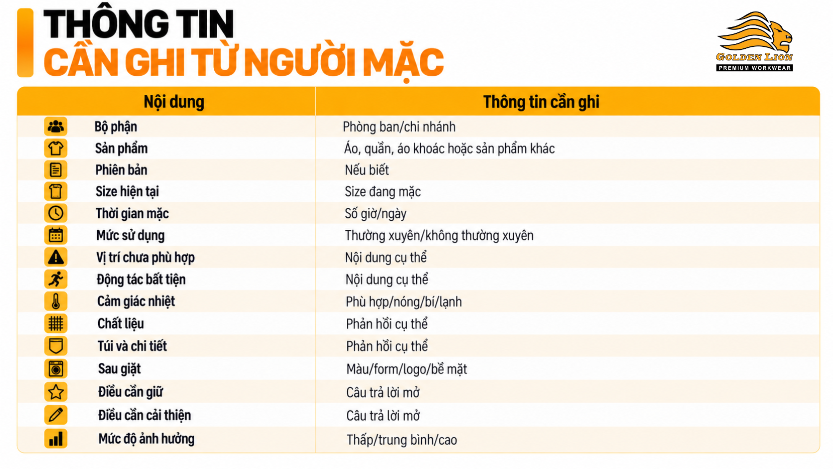 Thong tin can ghi tu nguoi mac