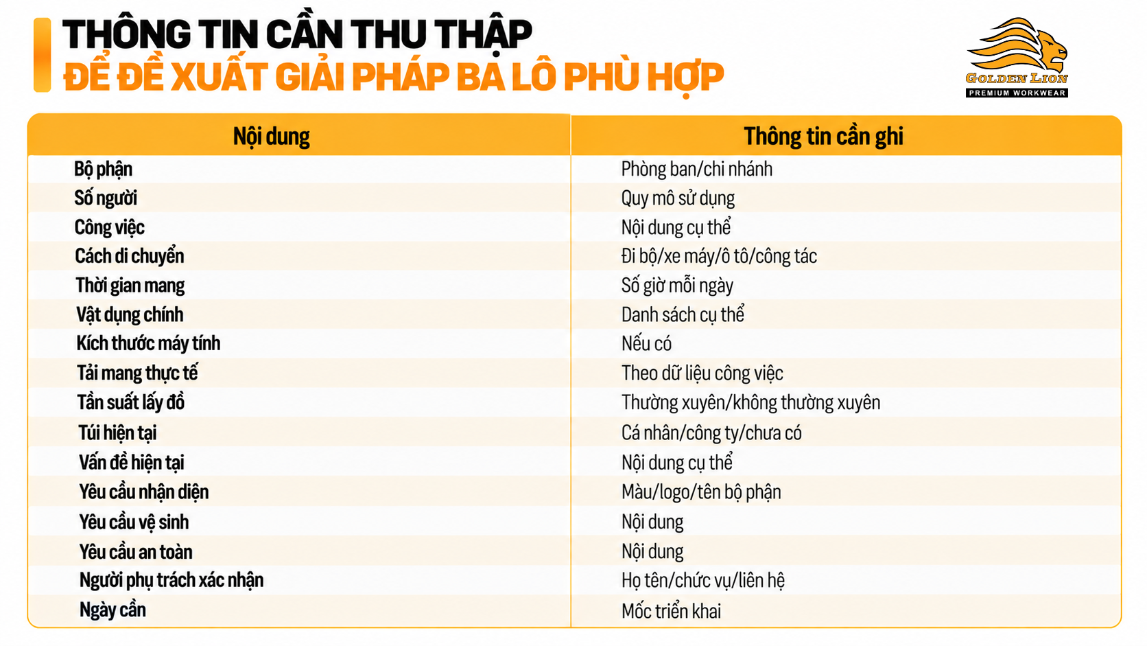 Thong tin can thu thap de de xuat giai phap balo phu hop