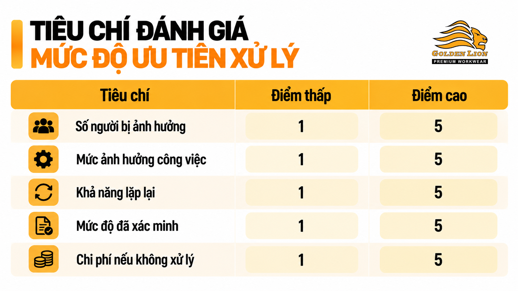 Tieu chi danh gia muc do uu tien xu ly