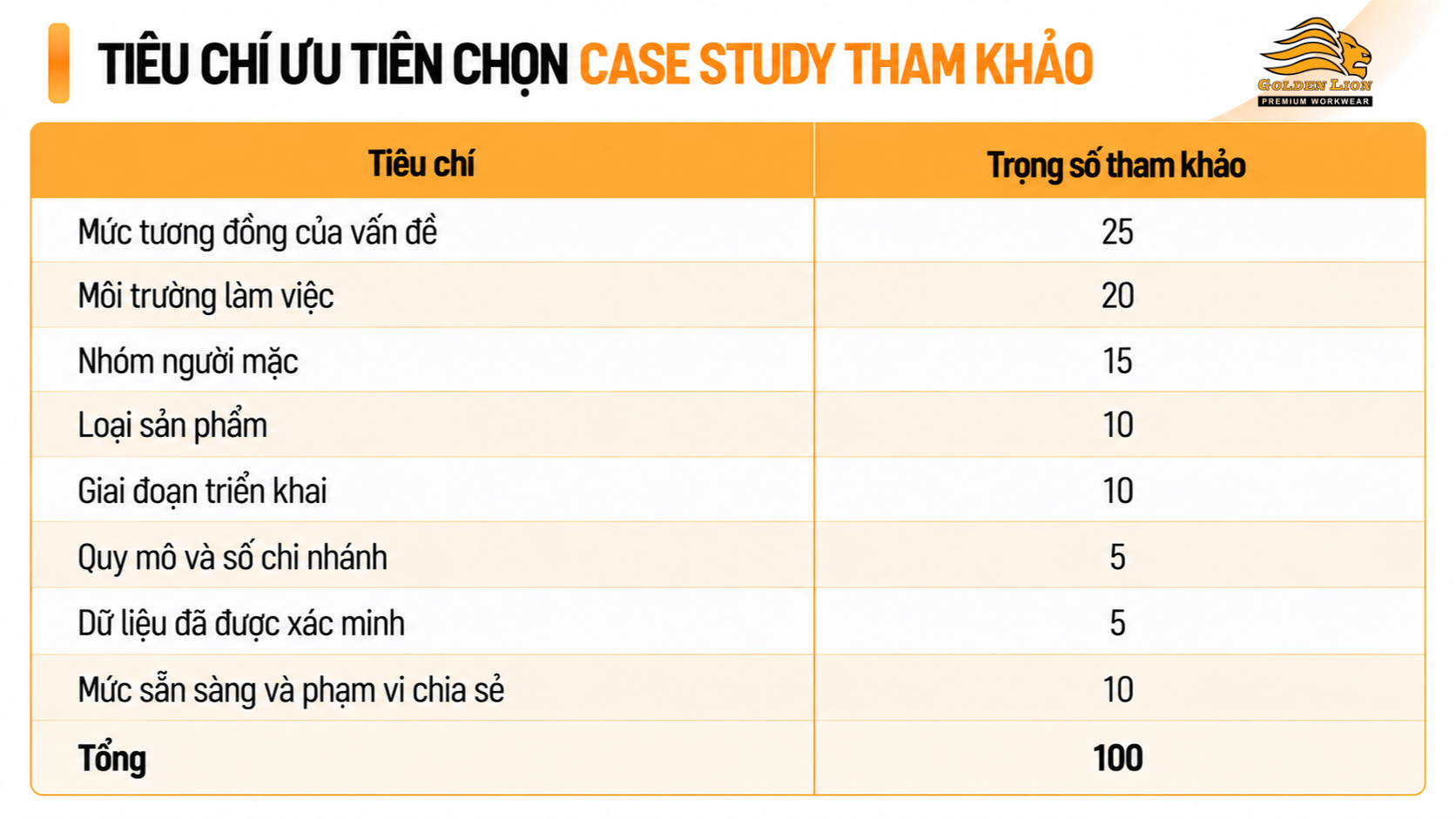 Tieu chi uu tien chon 1