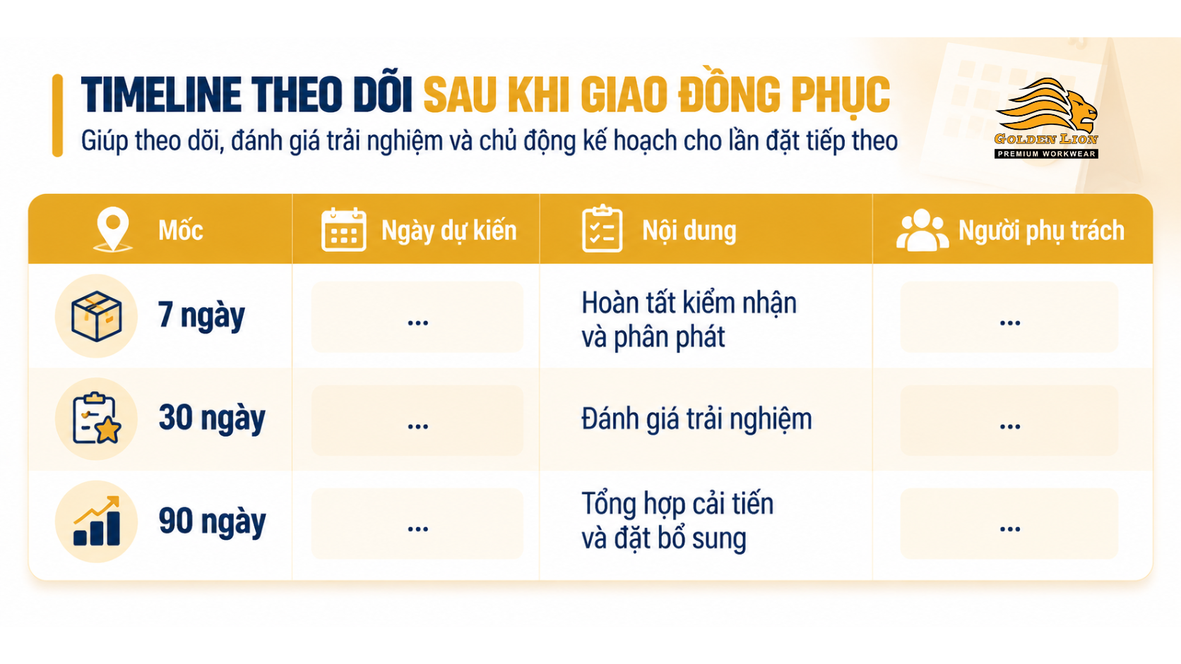 Timeline theo doi