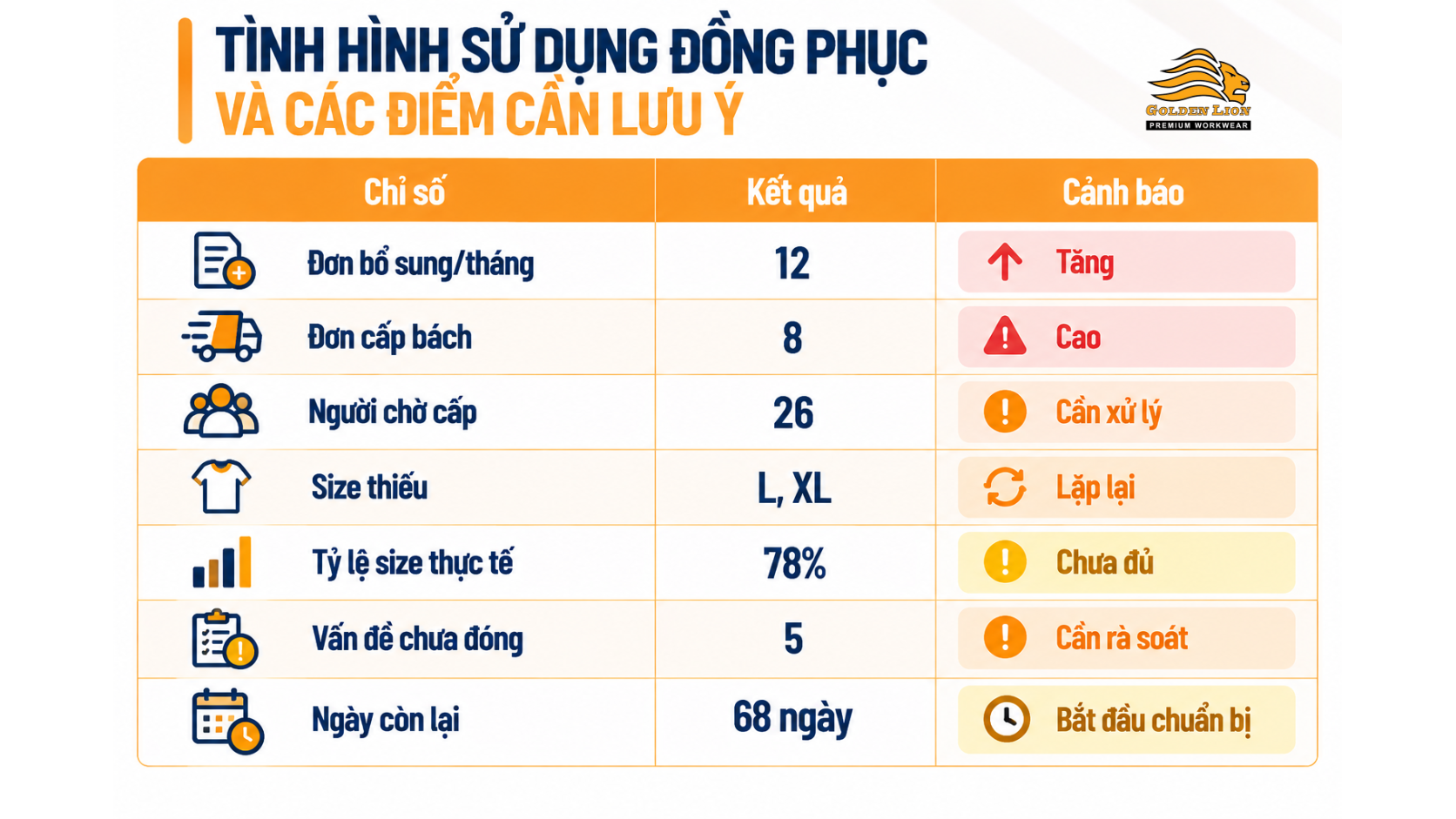Tinh hinh su dung dong phuc va cac diem can luu y