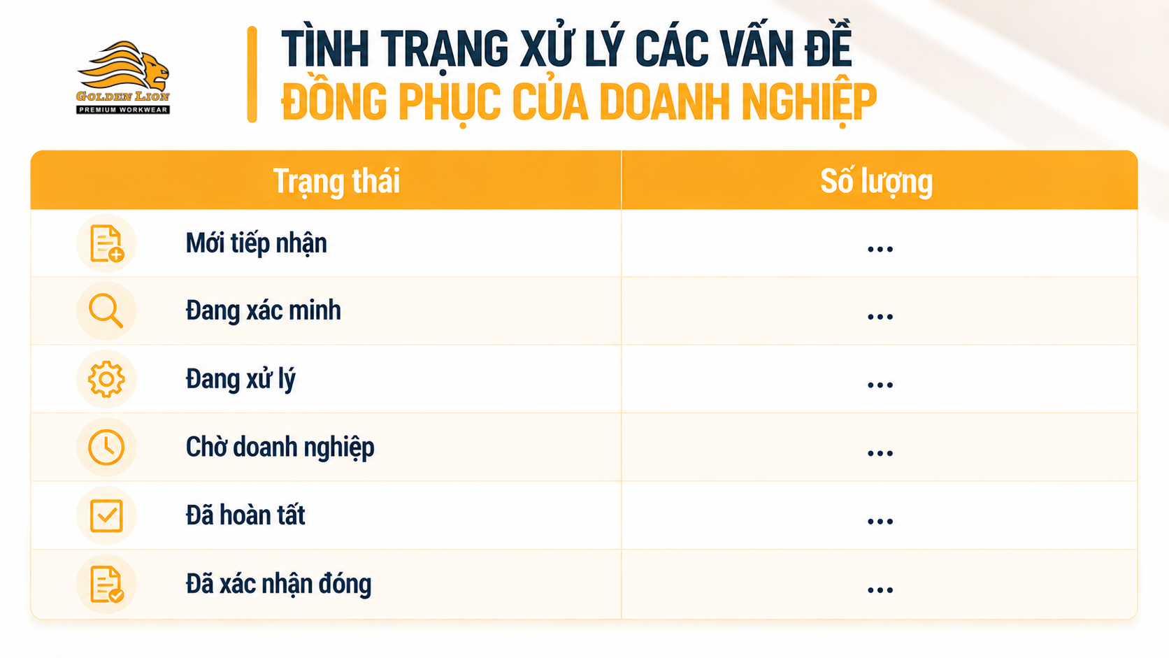 Tinh trang xu ly cac van de