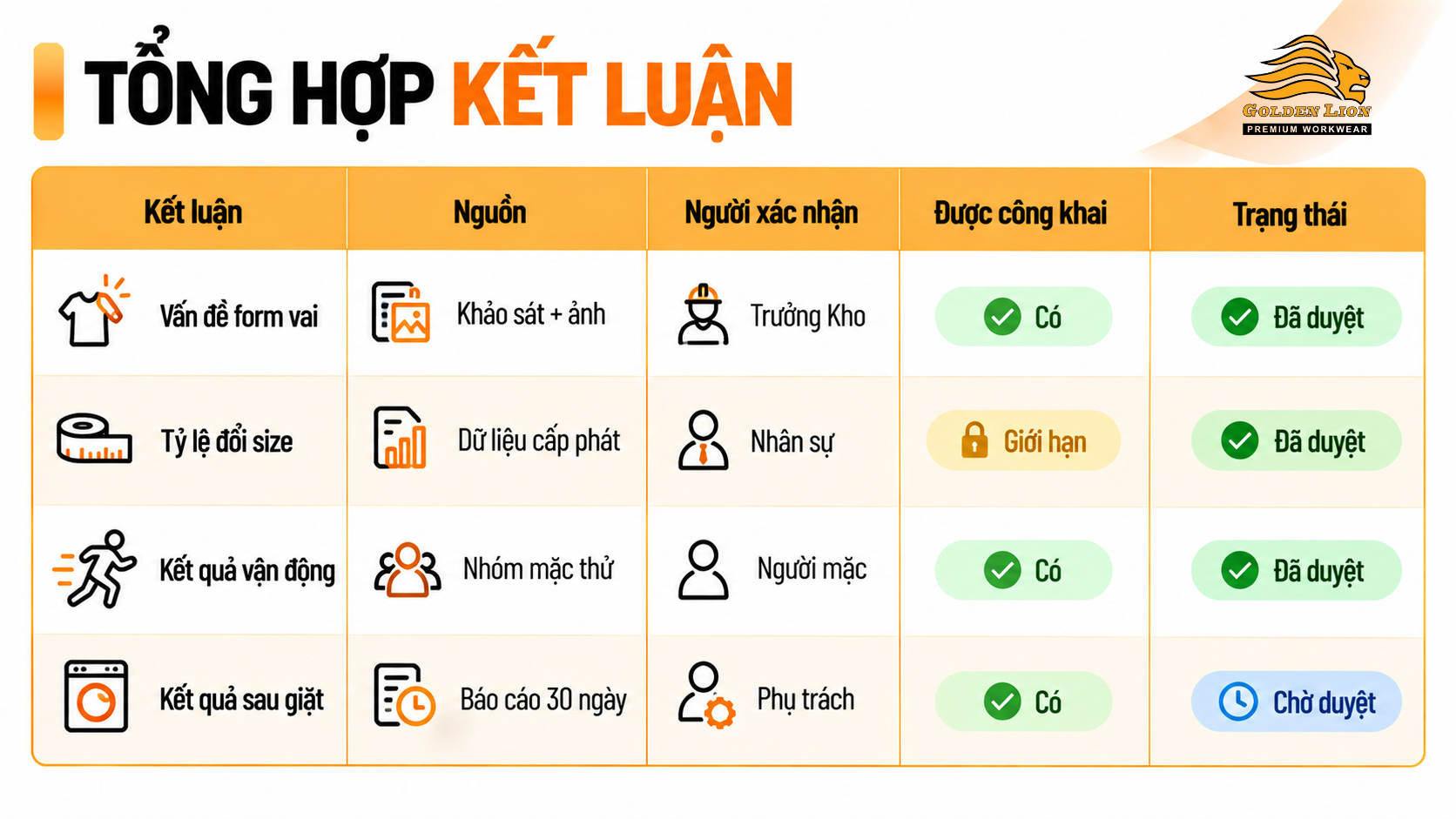 Tong hop bang ket luan