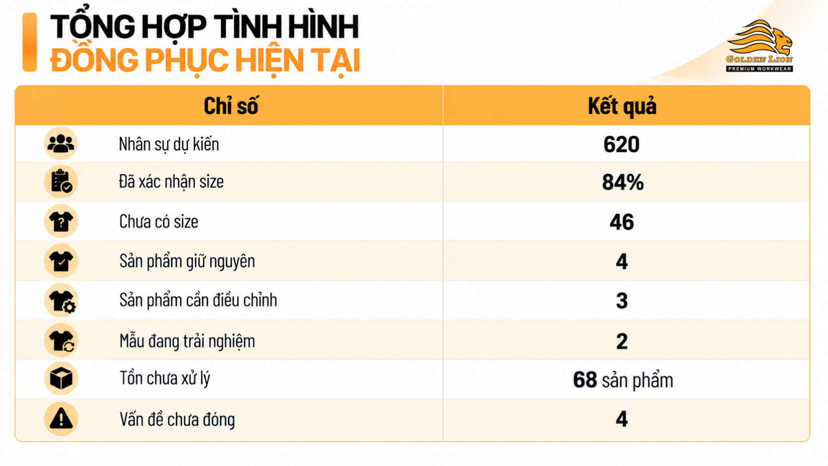 Tong hop cac tinh hinh hien tai