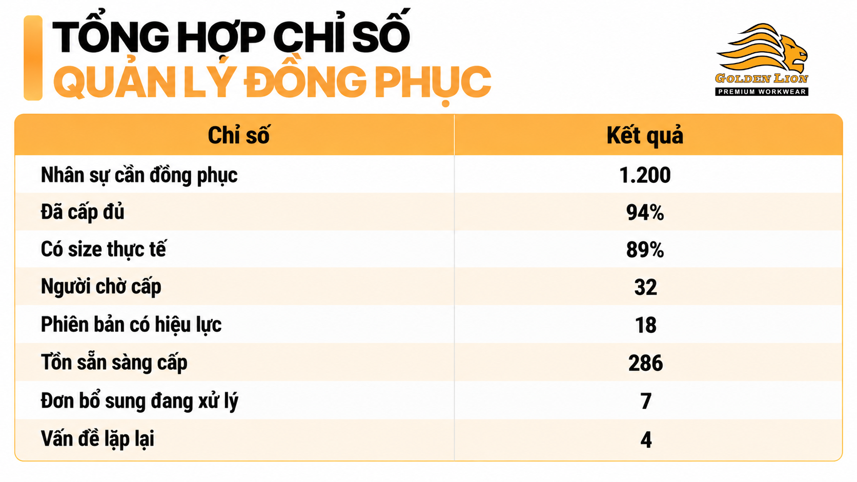 Tong hop chi so quan ly dong phuc 1