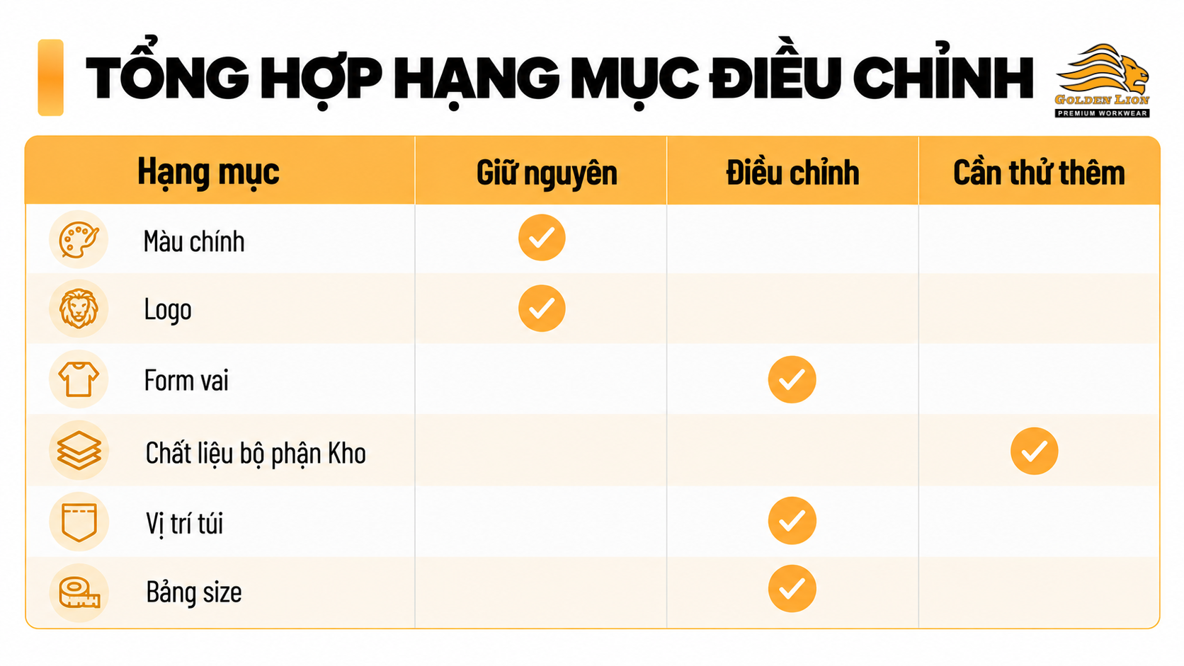 Tong hop hang muc dieu chinh 1