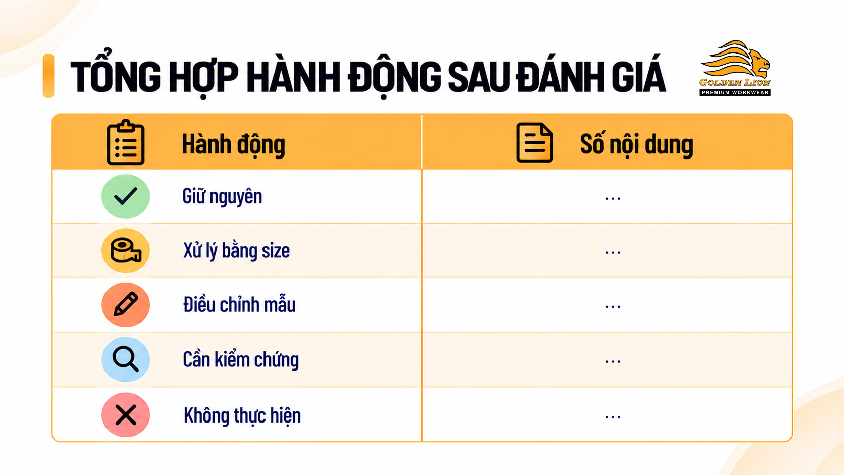 Tong hop hanh dong sau danh gia 1 1