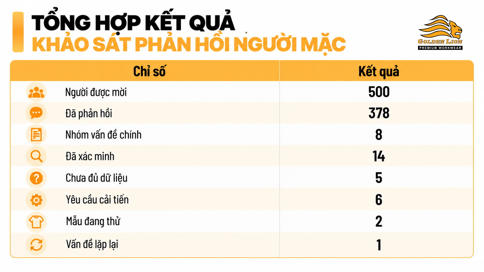 Tong hop ket qua khao sat phan hoi nguoi mac