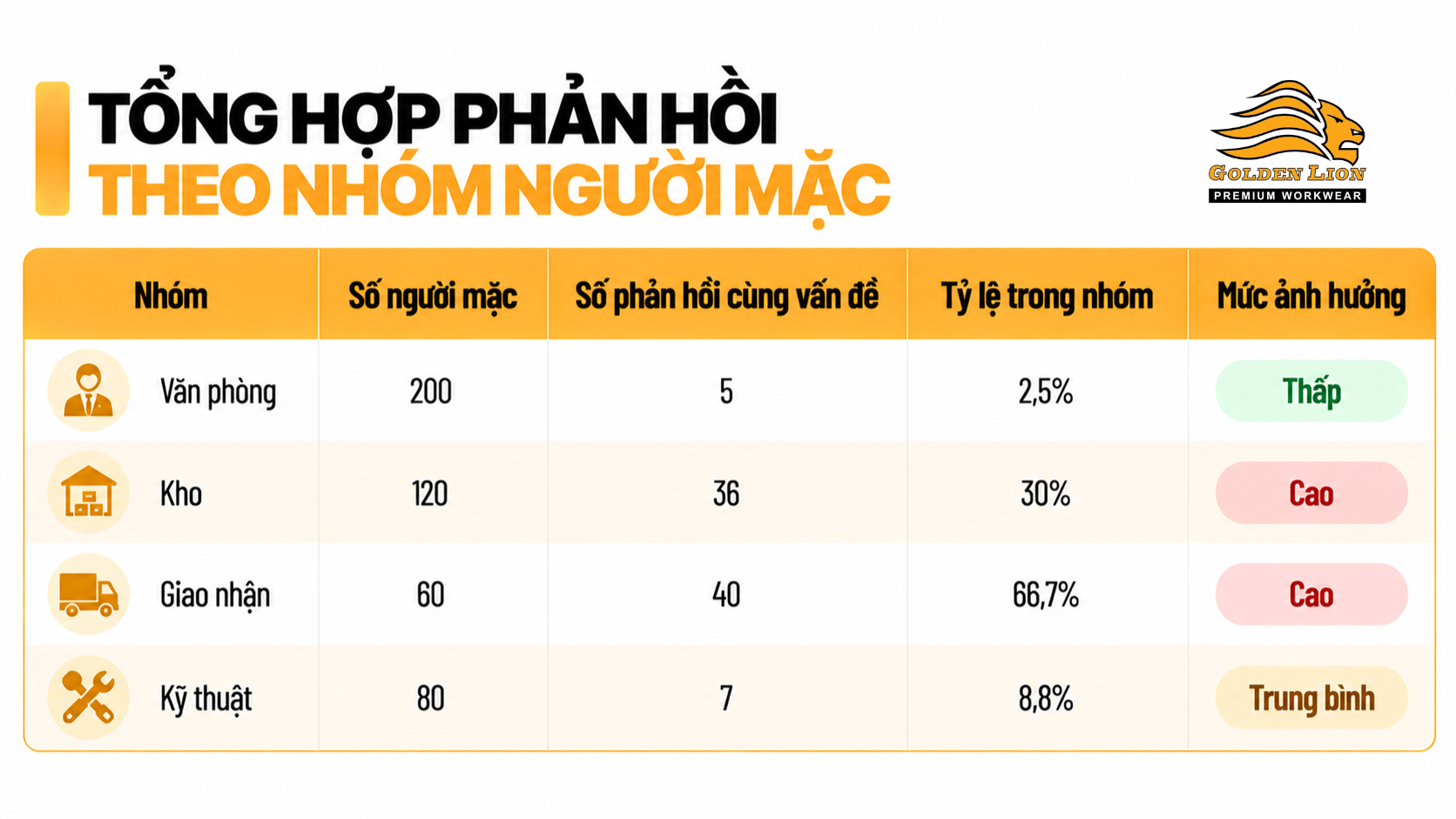 Tong hop phan hoi theo nhom nguoi mac 1