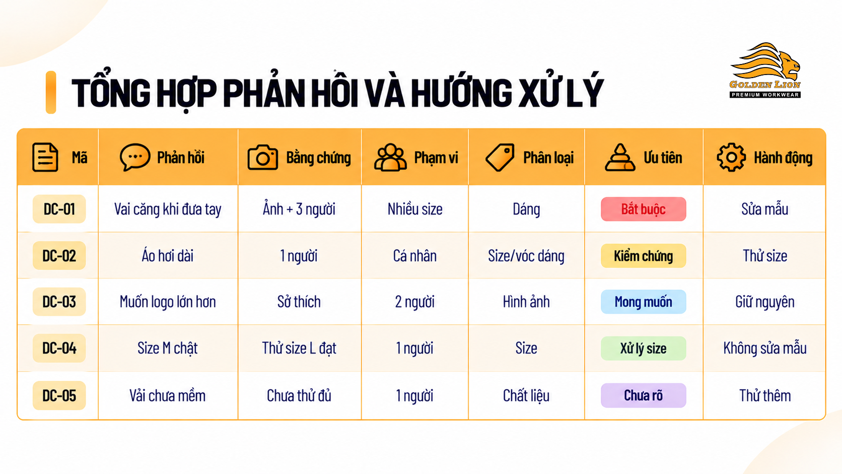 Tong hop phan hoi va huong xu ly 1