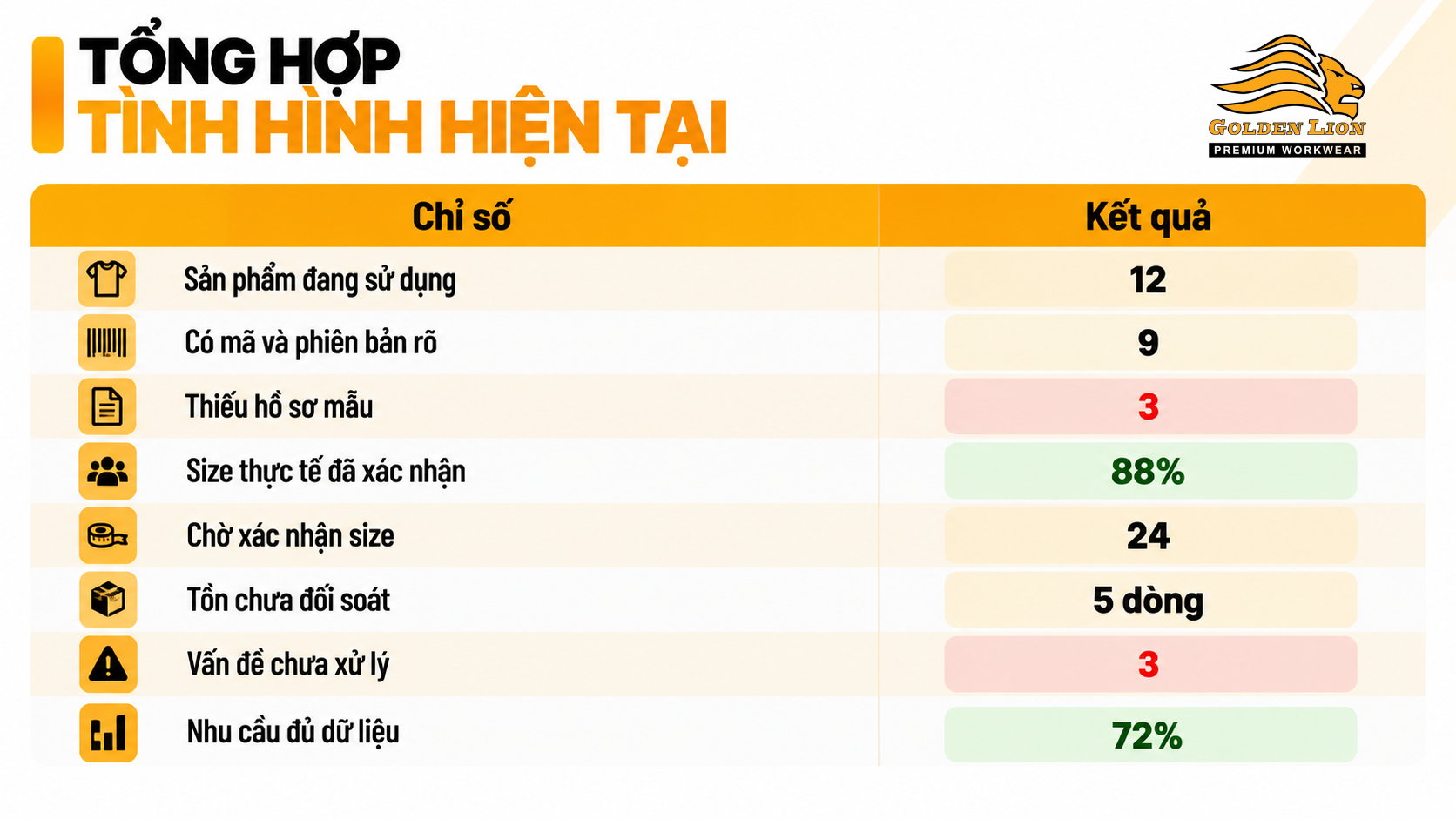 Tong hop tinh hinh hien tai 1
