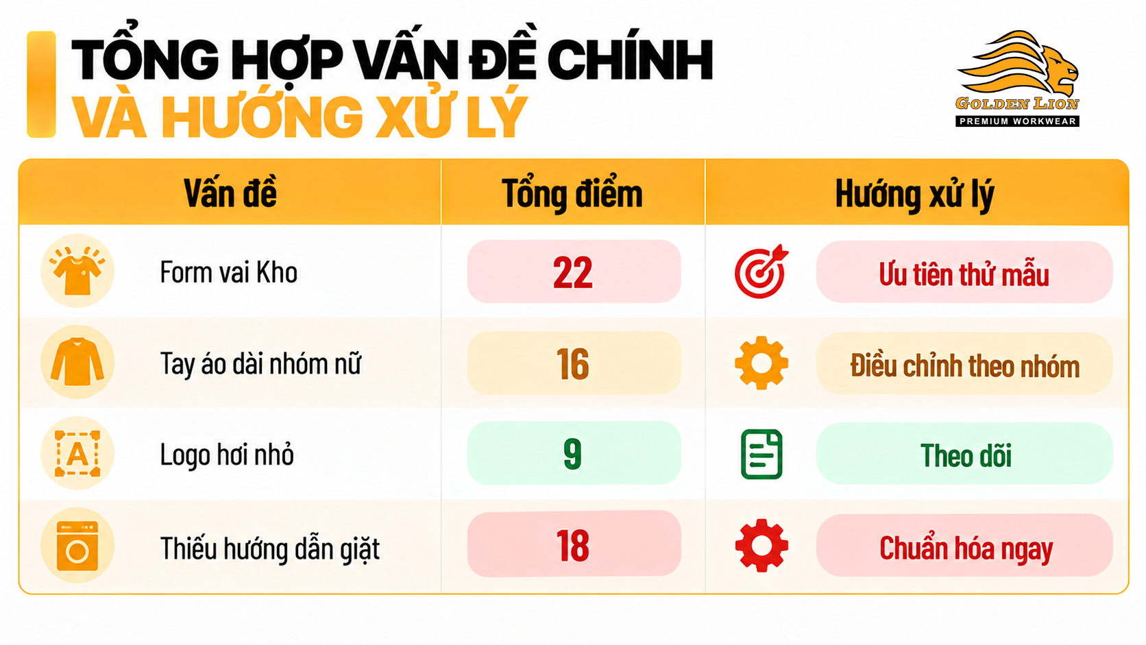 Tong hop van de chinh va huong xu ly 1