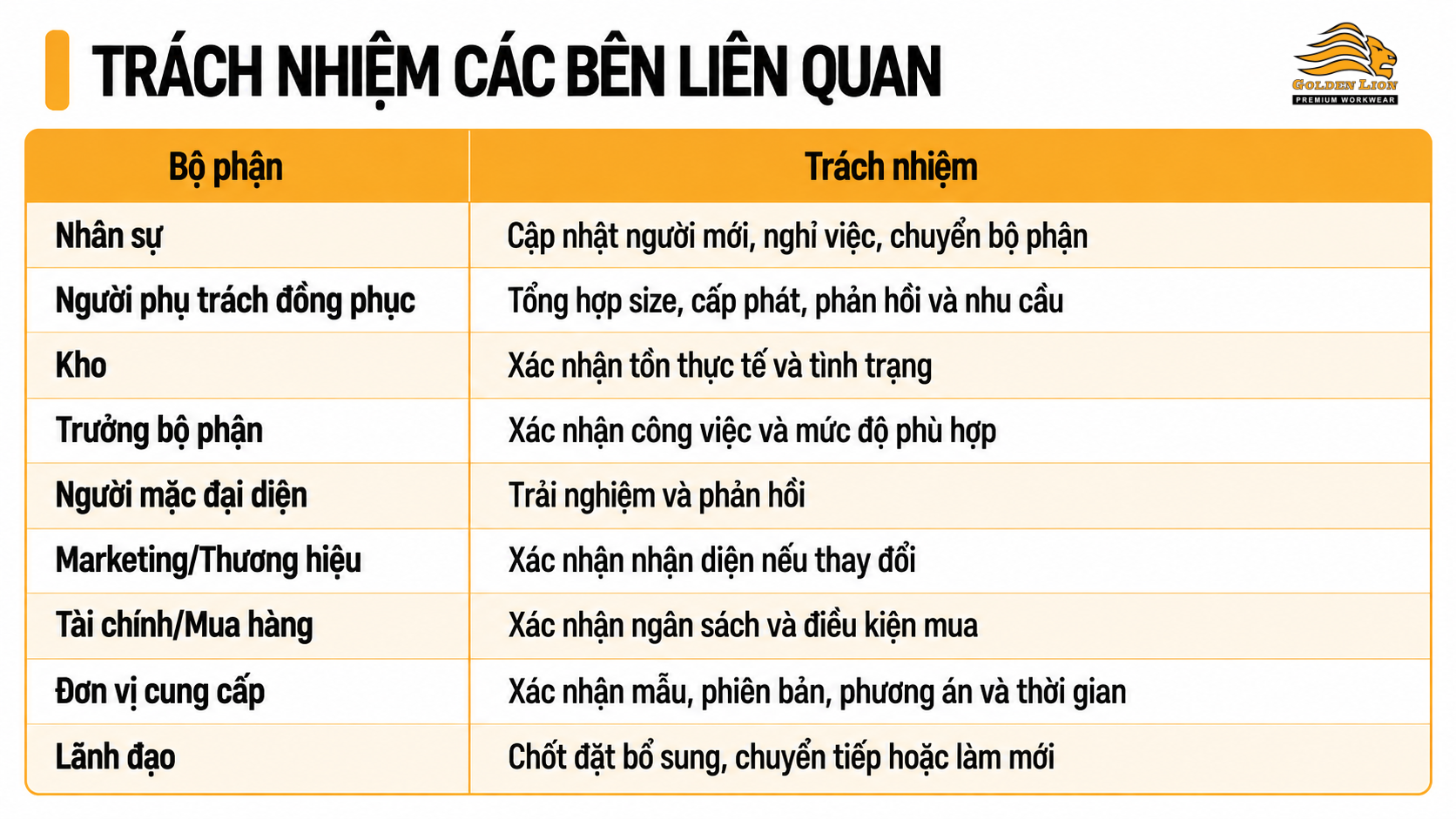 Trach nhiem cac ben lien quan 1