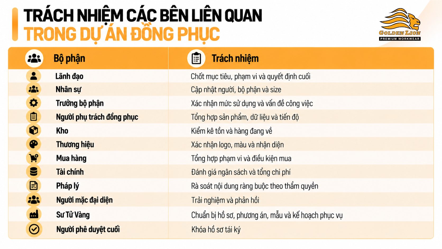 Trach nhiem cac ben lien quan trong du an