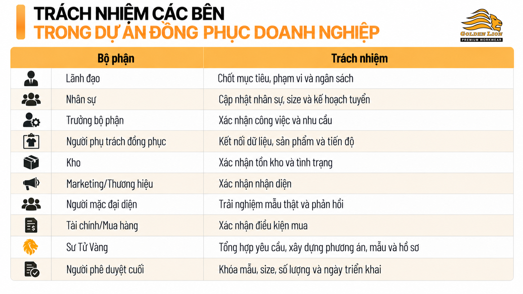 Trach nhiem cac ben trong du an dong phuc 1 2