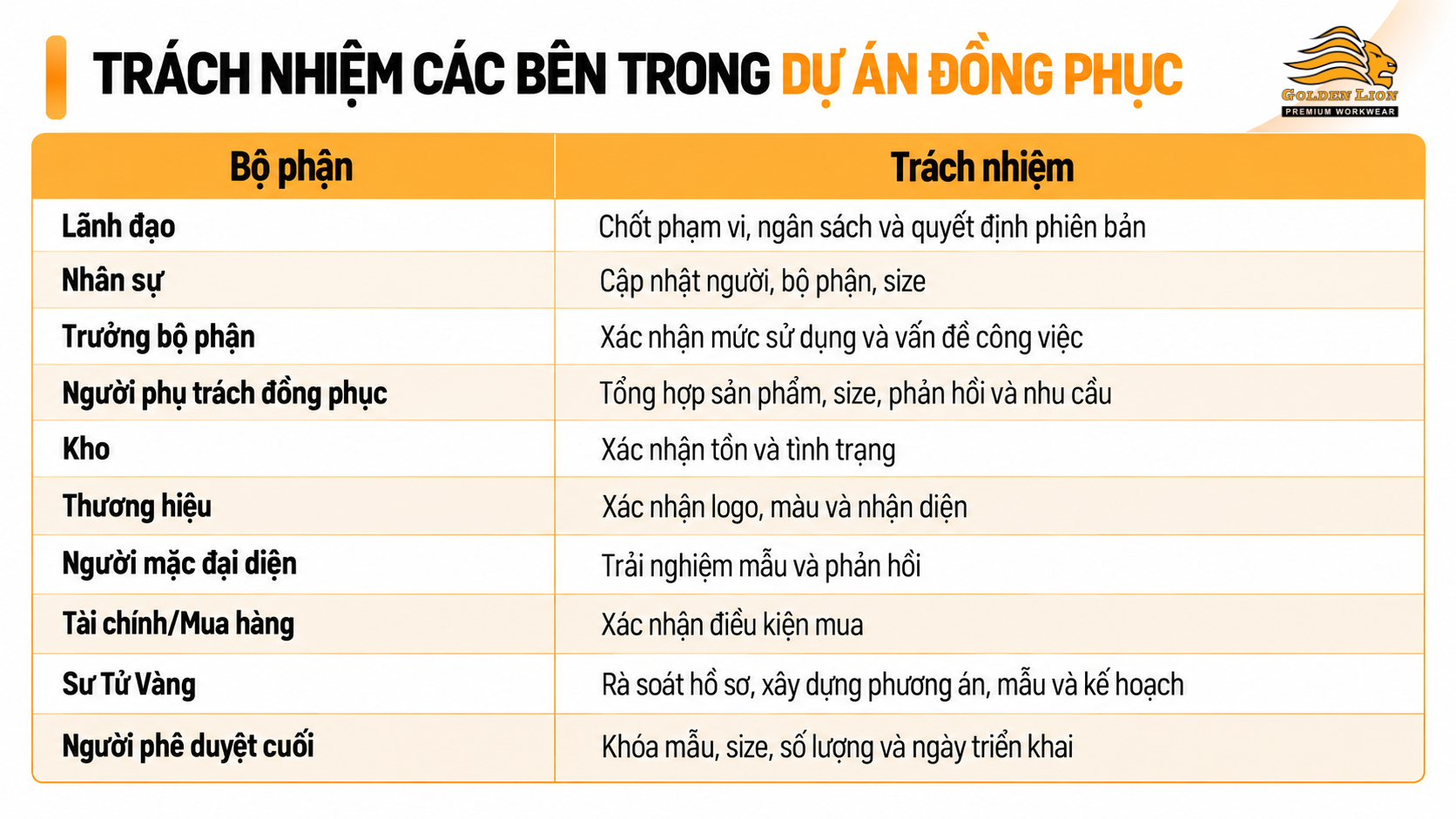 Trach nhiem cac ben trong du an dong phuc 1