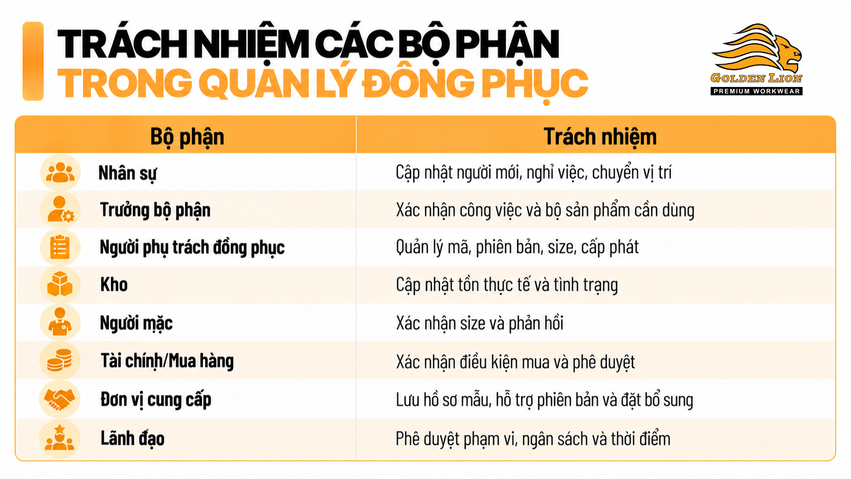 Trach nhiem cac bo phan trong quan ly dong phuc