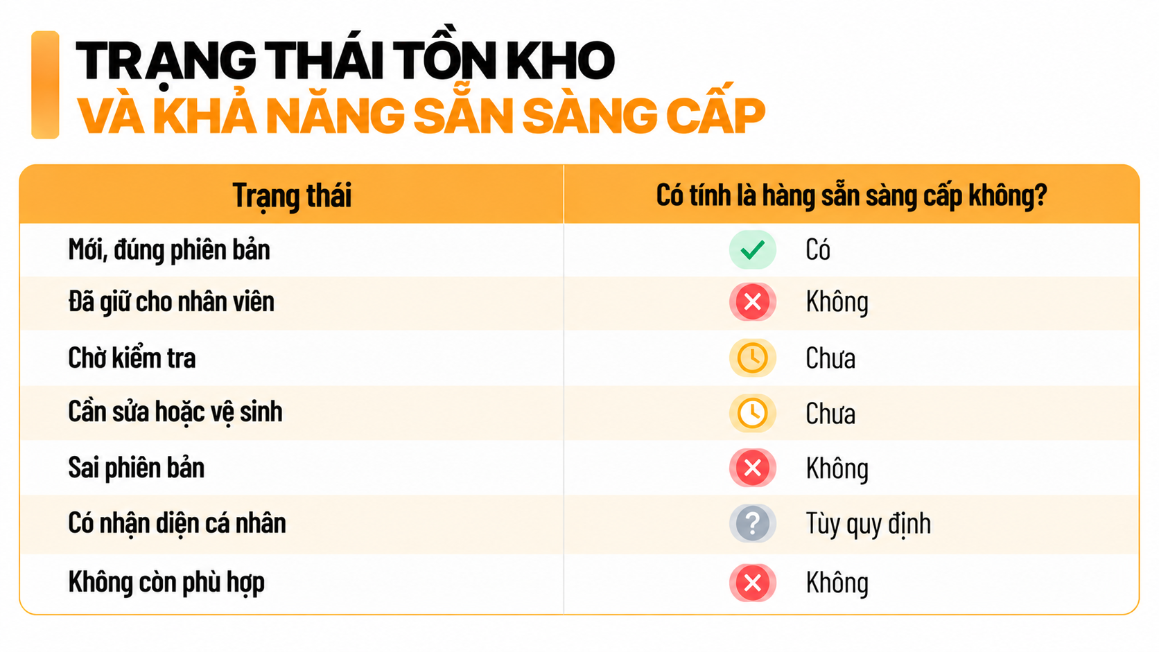 Trang thai ton kho va san sang cap