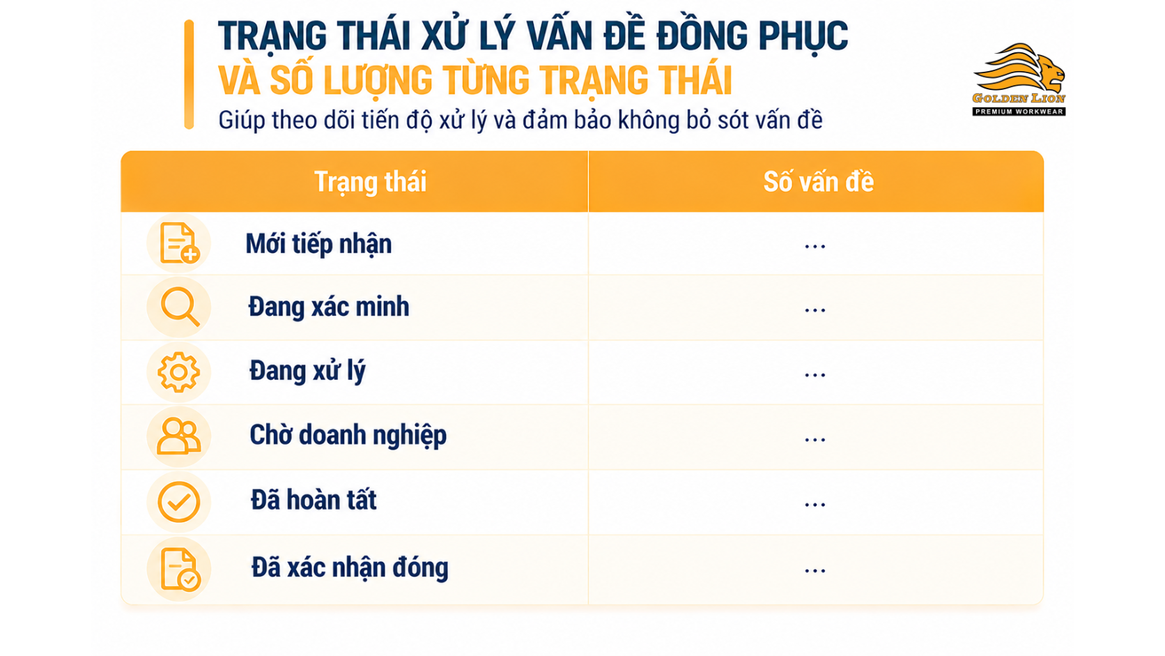 Trang thai xu ly van de dong phuc