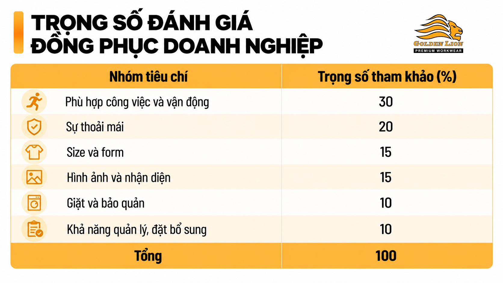 Trong so danh gia dong phuc doanh nghiep