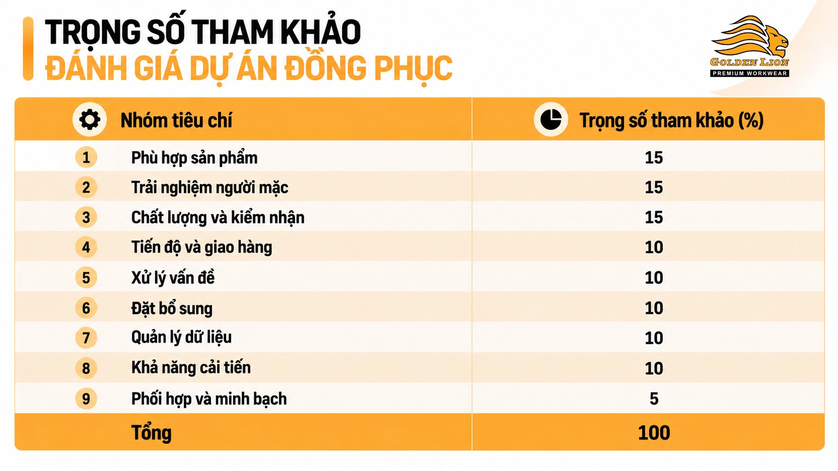 Trong so tham khao danh gia du an dong phuc