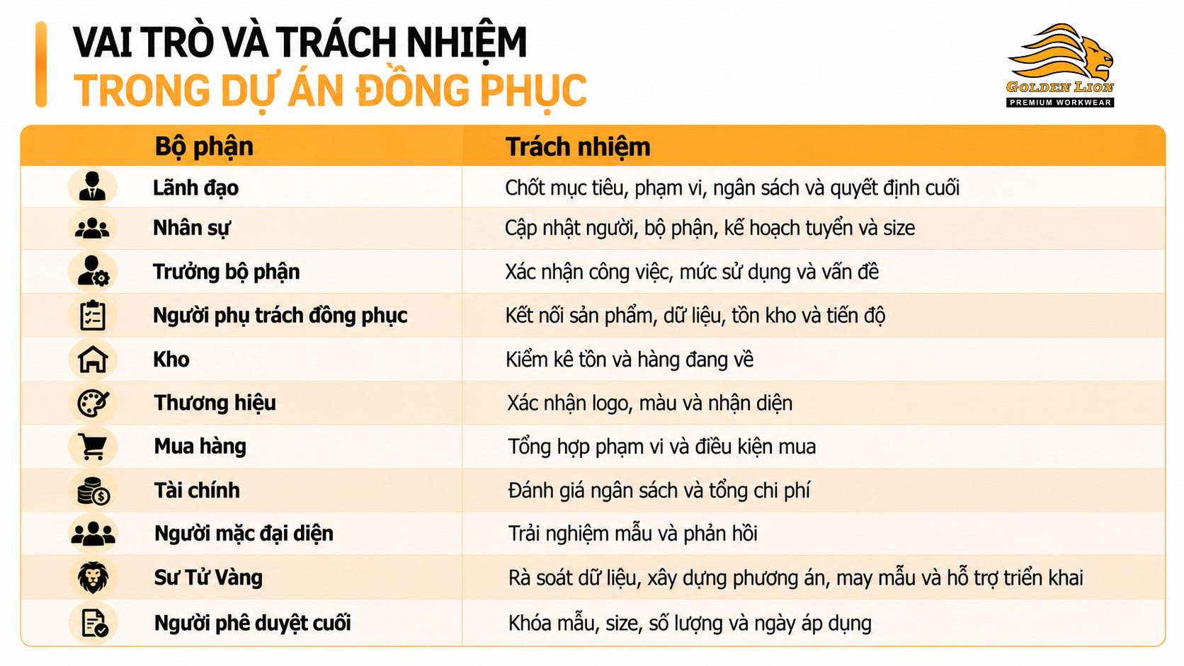 Vai tro va trach nhiem trong du an